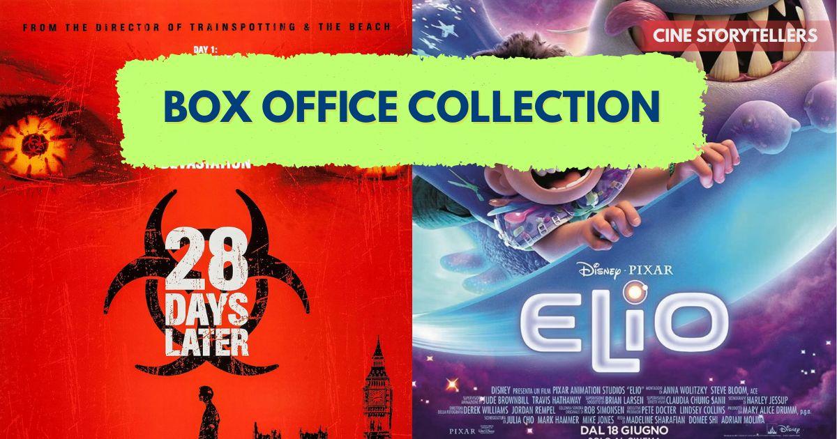 Box Office Breakdown: ‘28 Years Later’ Dominates as ‘Elio’ Stumbles
